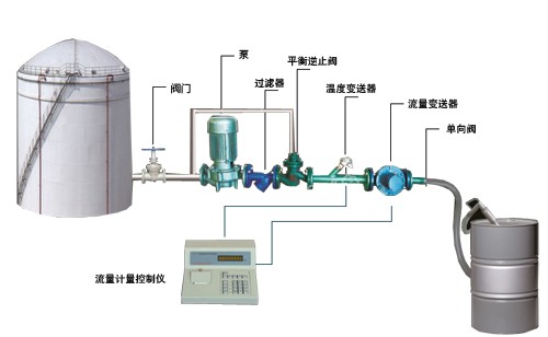 液體定量裝桶設備.jpg