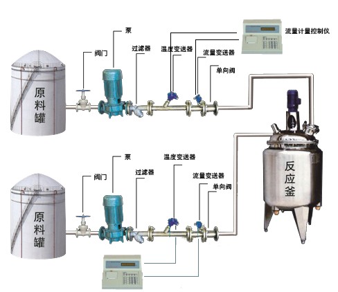 反應(yīng)釜自動定量配料設(shè)備.jpg